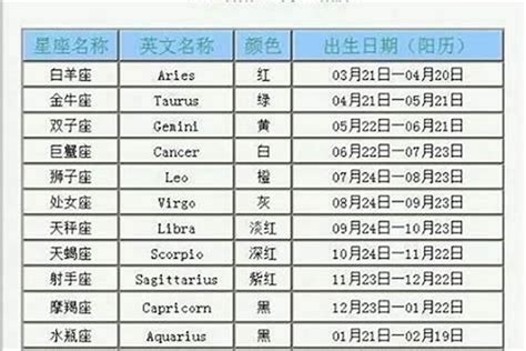 2月15星座|二月十五是什么星座 二月十五是啥星座